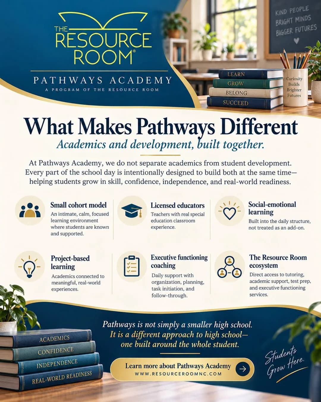What Makes Pathways Different: academics and development, built together. Small cohort model, licensed educators, social-emotional learning, project-based learning, executive functioning coaching and the Resource Room ecosystem.
